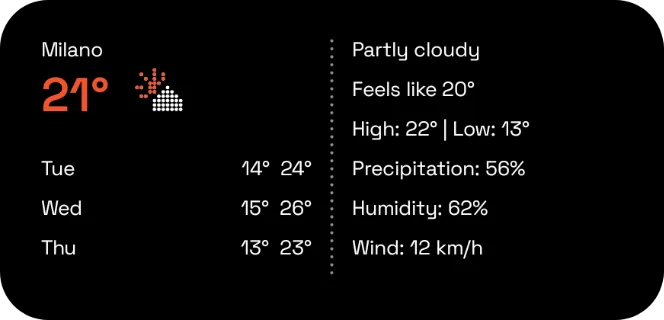 Weather details widget, 4×2
