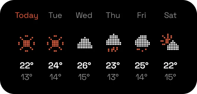 Daily forecast widget, 4×2