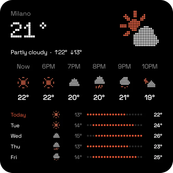 Weather overview widget, 4×4