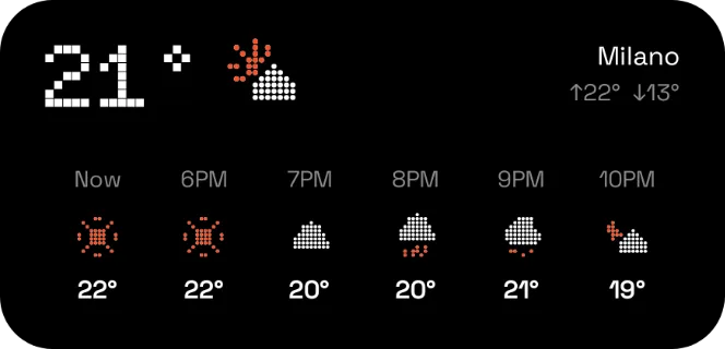 Hourly forecast widget, 4×2